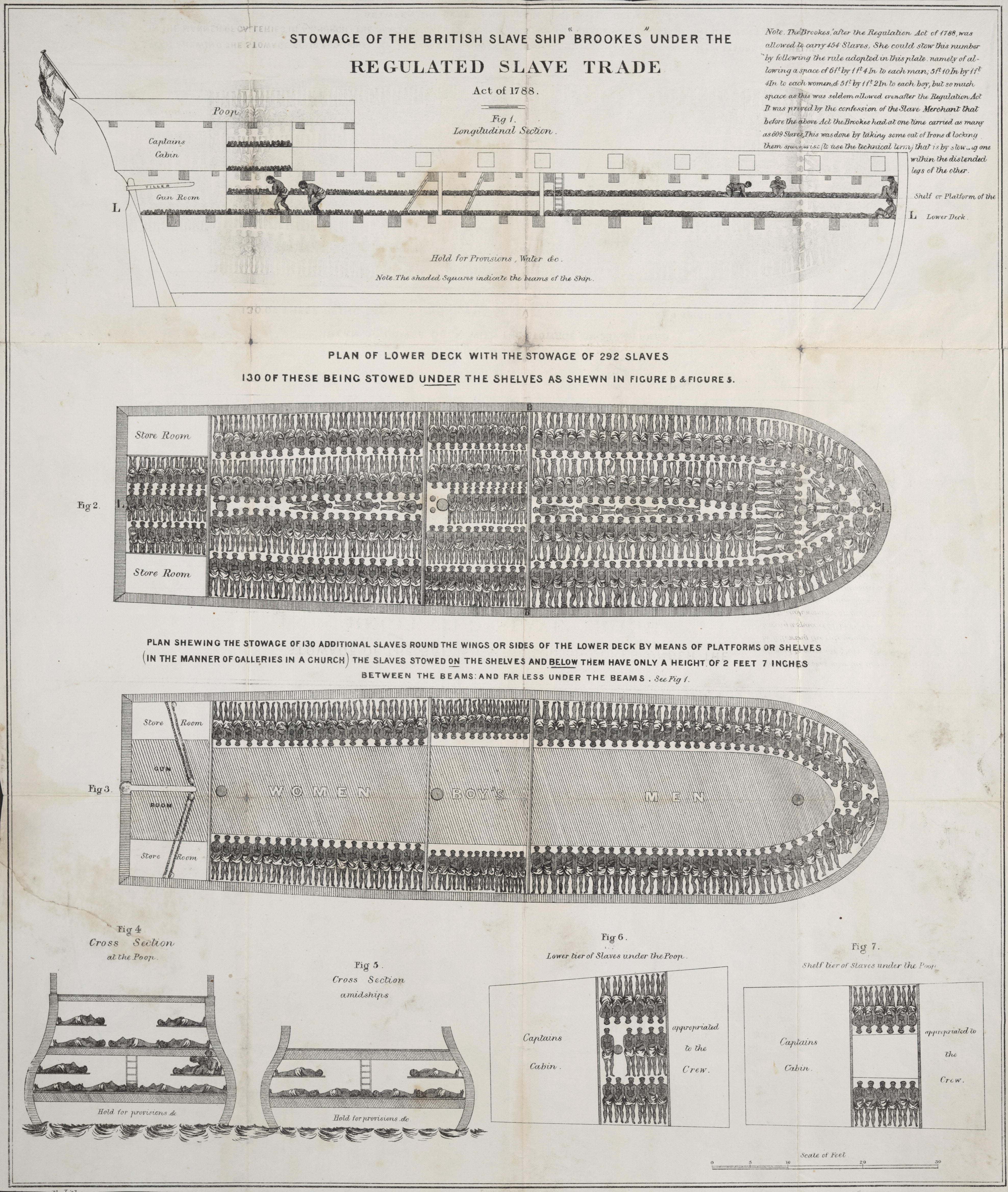 ship stowage