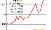 income inequality in the United States