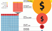 Graphic depicts income inequality in the United States