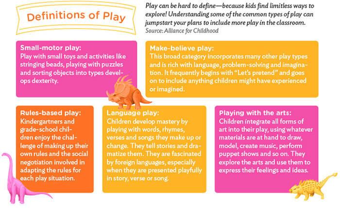 Chart - Definition of Play - Source: Alliance for Childhood