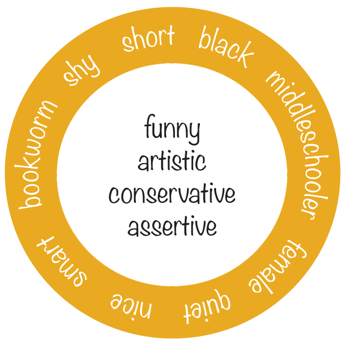 Social identity map.