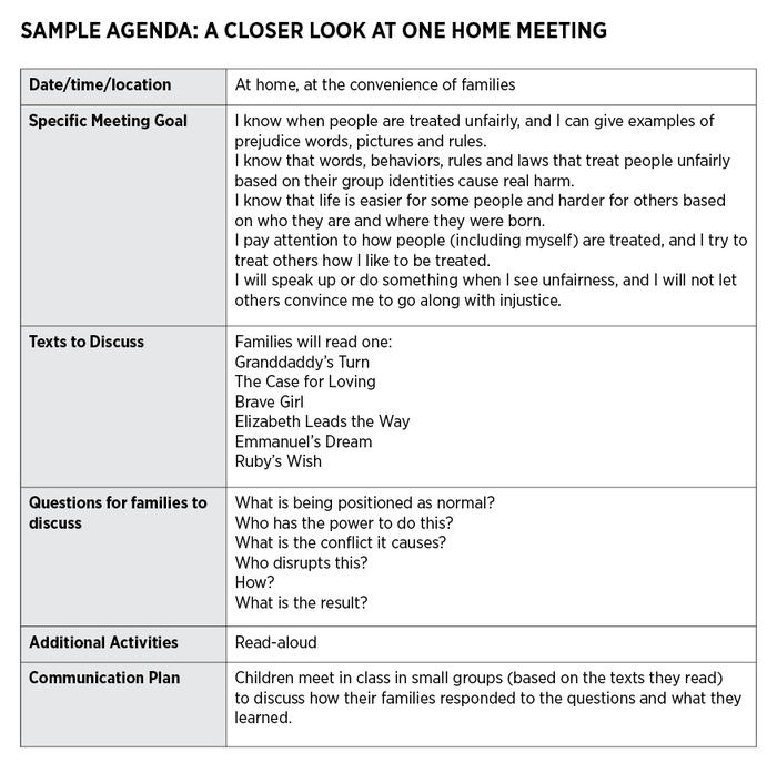 A sample agenda that provides a closer look at one whole-group meeting, providing details for categories like "Date/time/location, Specific Meeting Goal, Texts to Discuss, Questions for families to discuss, Additional Activities, Communication Plan."