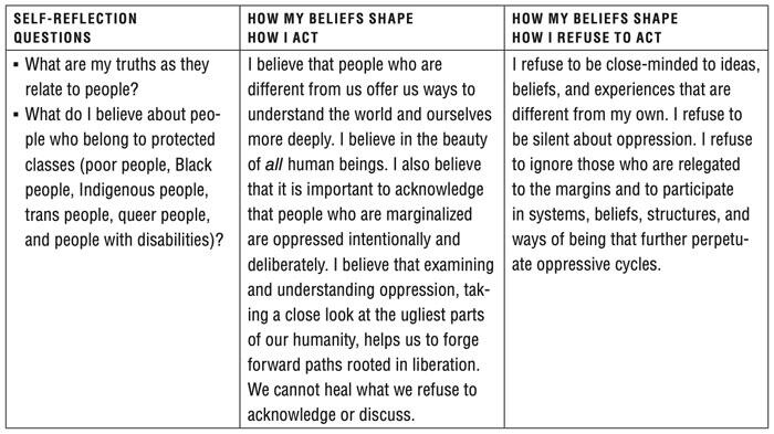 Third part of Figure 1.2 from "Toward Liberation" by Jamilah Pitts.