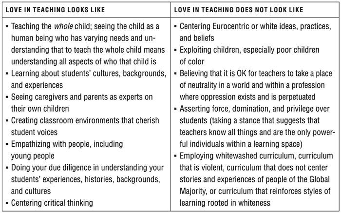 Figure 5.1 from "Toward Liberation" by Jamilah Pitts.