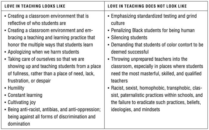 Second part of Figure 5.1 from "Toward Liberation" by Jamilah Pitts.