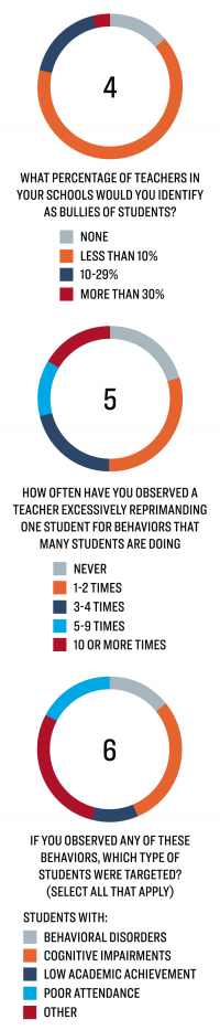 Statistically Speaking Charts 4-6 | TT58 | Teaching Tolerance