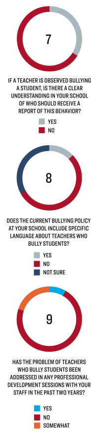 Statistically Speaking Graphs 7-9 | TT58 | Teaching Tolerance